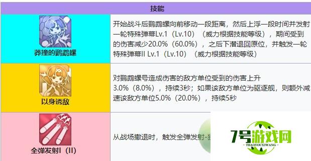 碧蓝航线鹦鹉螺号技能介绍