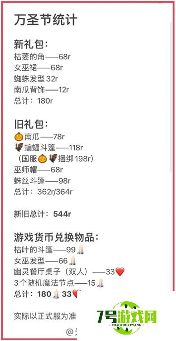 光遇2021万圣节礼包价格一览