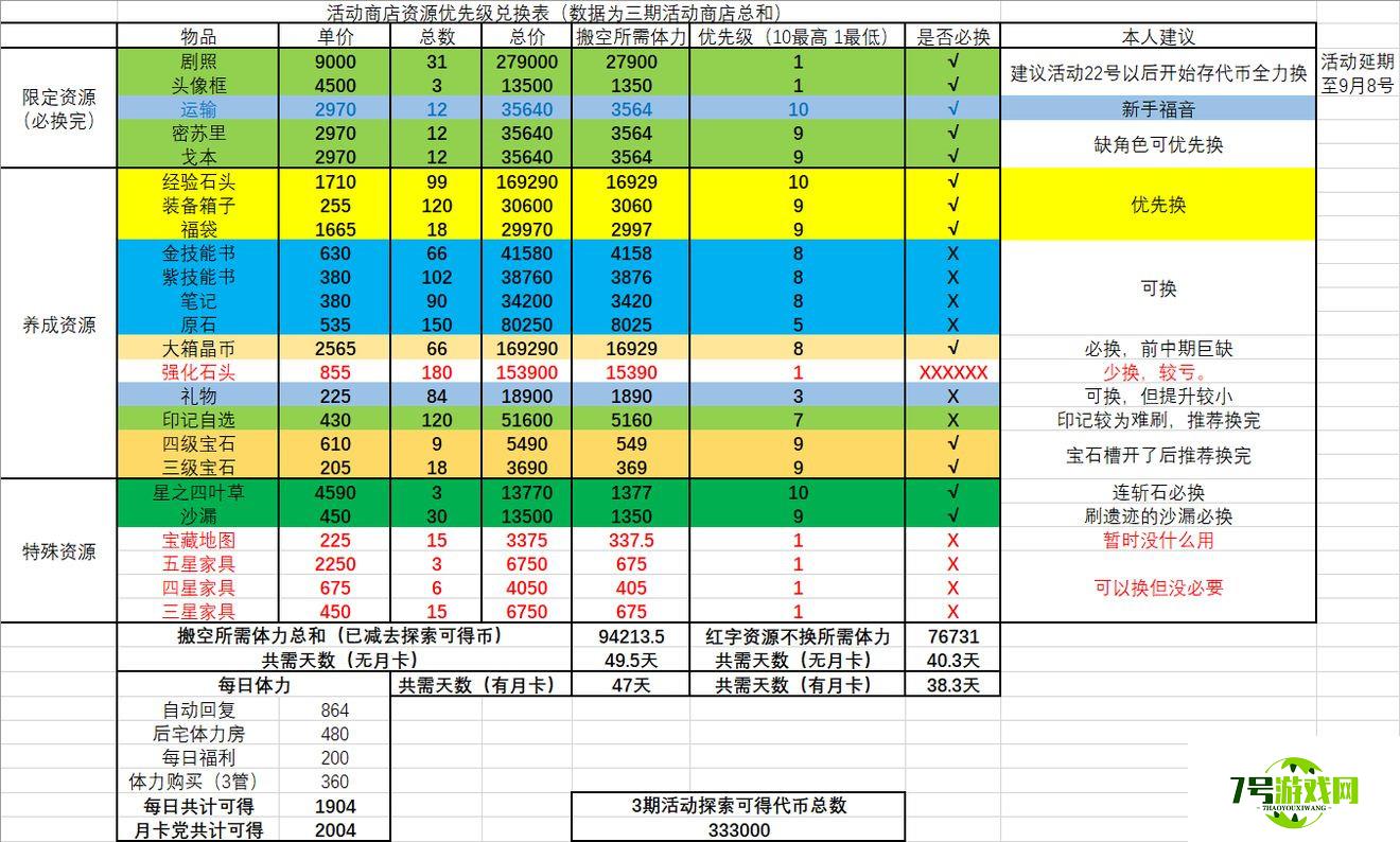 四叶草剧场梦醒时分活动商店兑换推荐