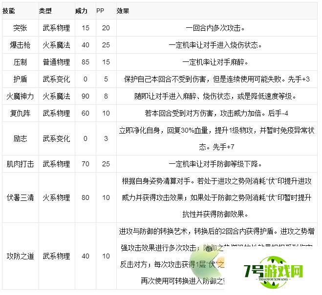 洛克王国大暑技能表分享