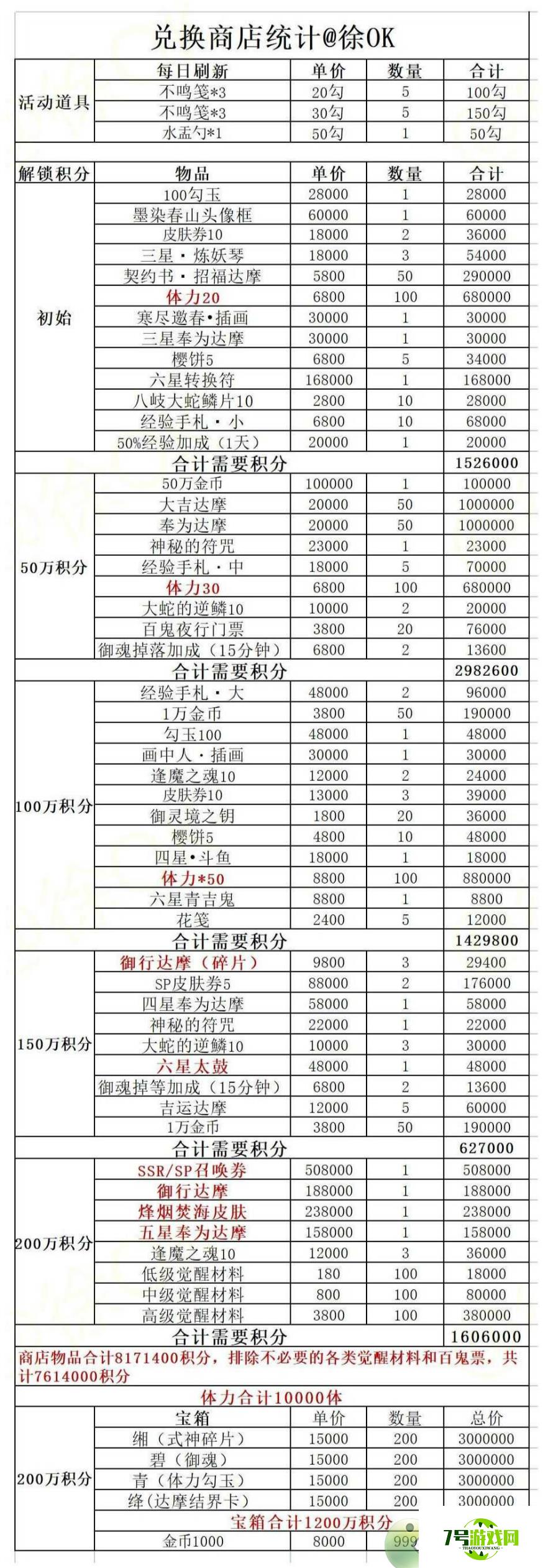 阴阳师绘世之卷商店搬空兑换攻略