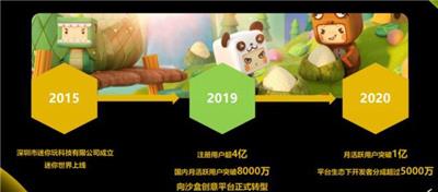 4.2亿播放量背后 《迷你世界》与快手的双重生态赋能