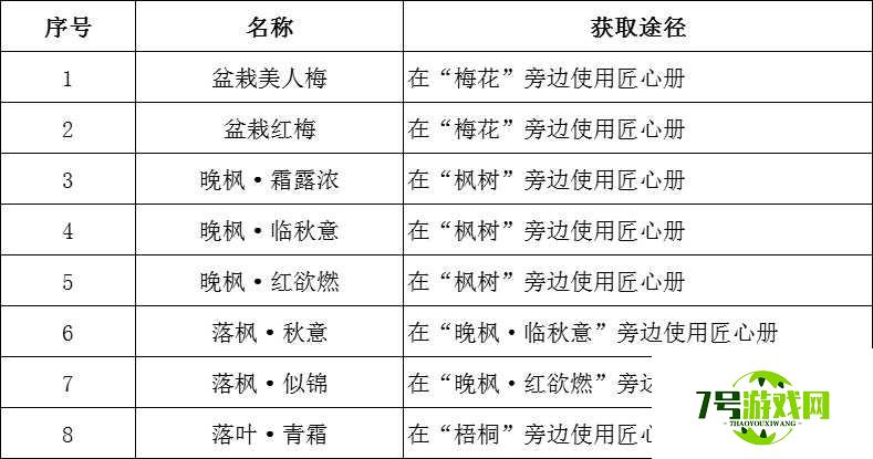 倩女幽魂手游新花木类图鉴获取方式一览