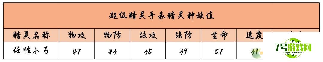 超级精灵手表任性小弓获取方法以及属性介绍