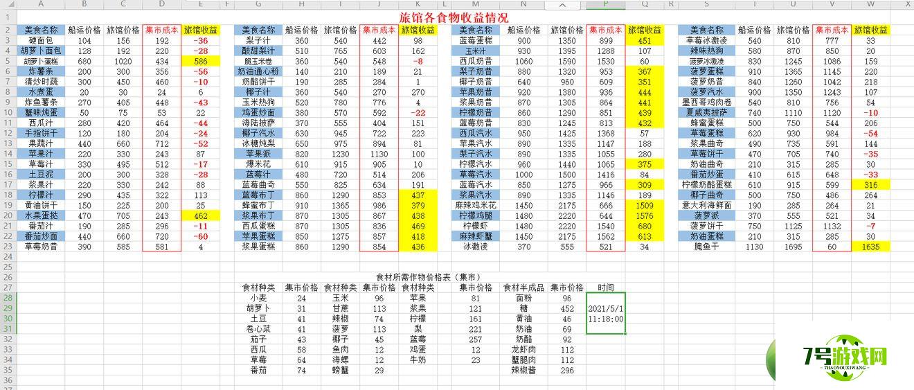 悠长假期旅馆收益一览