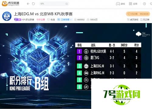 虎牙KPL：让二追三功亏一篑，北京WB惜败上海EDG.M结束赛季征程