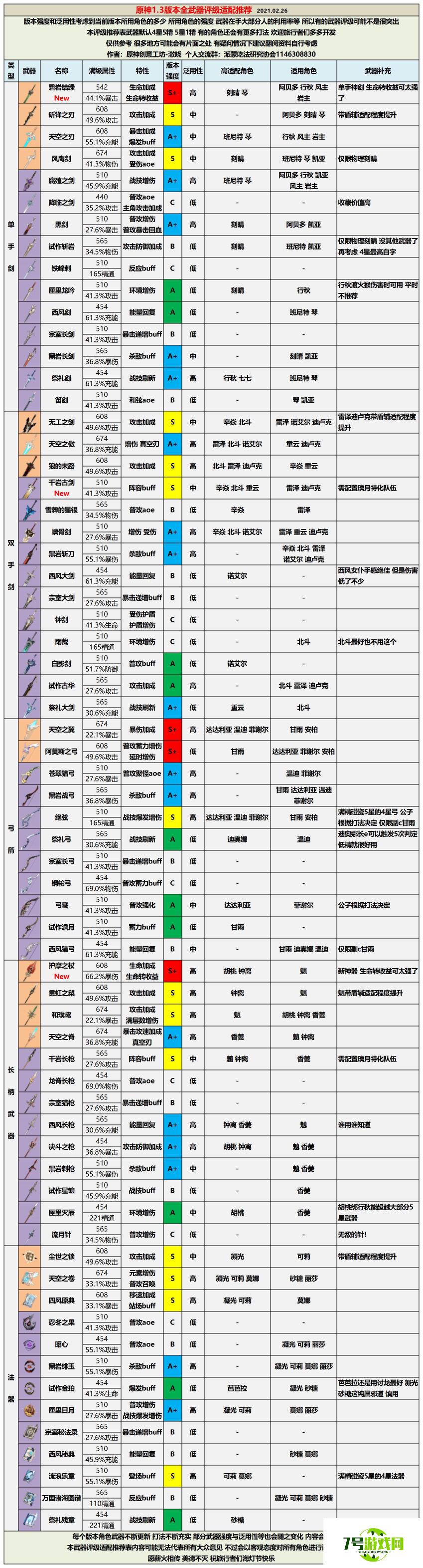 原神1.3版本全武器评级适配推荐