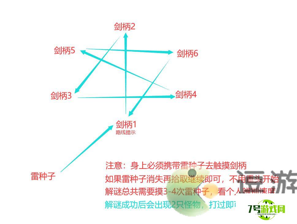 原神无想刃狭间山上华丽宝箱解谜攻略