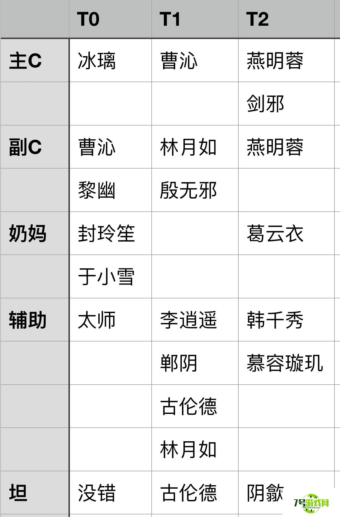 天地劫幽城再临棋子排行推荐一览