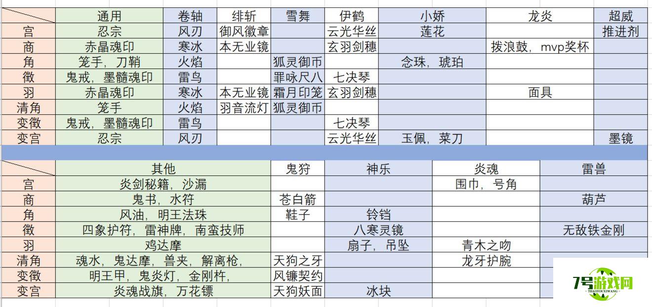 忍者必须死3三周年乐章碎片掉落一览