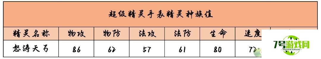 超级精灵手表怒涛天弓获取方法以及属性介绍