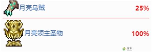 泰拉瑞亚1.4月球领主掉落物汇总