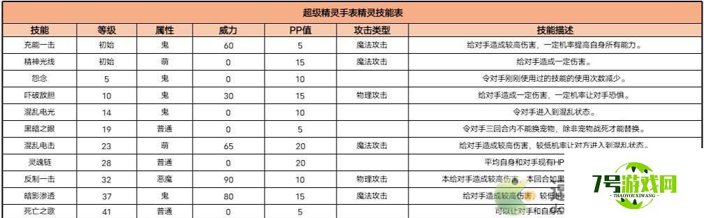 超级精灵手表阿努比斯获取方法以及种族值介绍