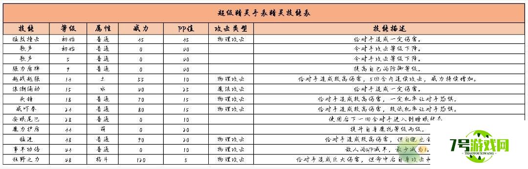 超级精灵手表怒涛天弓获取方法以及属性介绍