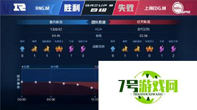 虎牙KPL：猫神六点六缺战，RNG.M三比一大胜上海EDG.M拿下赛季首胜