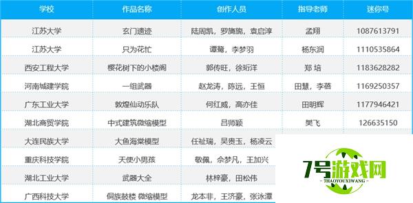 迷你世界全国高校游戏开发者大赛获奖名单公布 