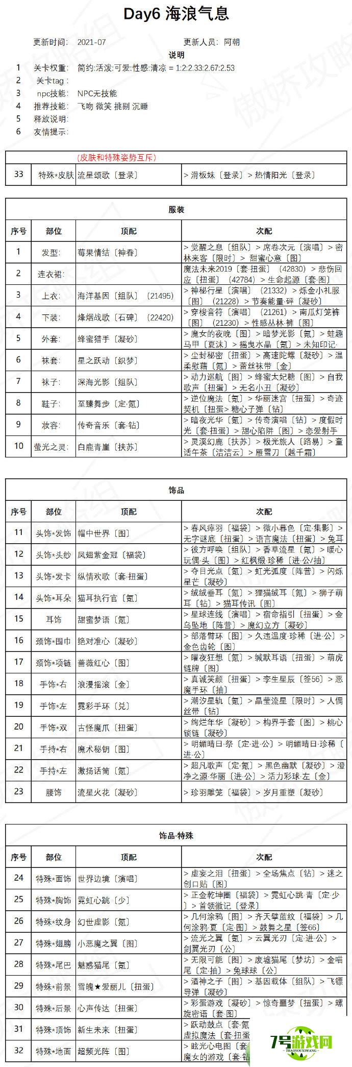 奇迹暖暖海浪气息高分搭配攻略