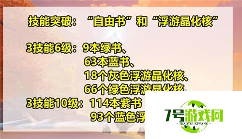 原神埃洛伊培养材料汇总