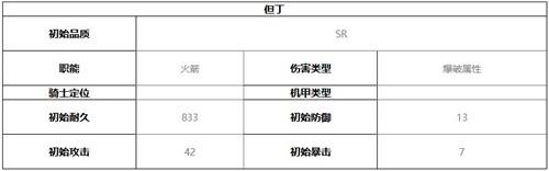 终末阵线伊诺贝塔但丁技能介绍及强度分析