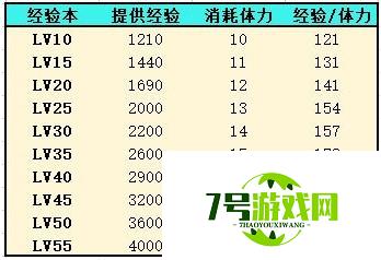 灵魂潮汐人偶经验快速获取攻略