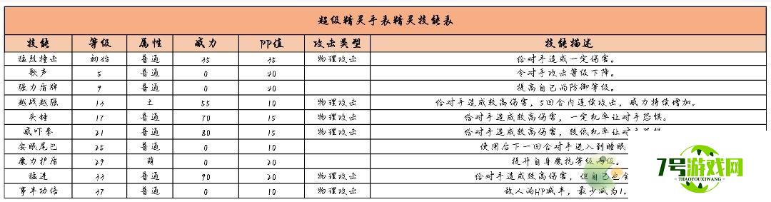 超级精灵手表任性小弓获取方法以及属性介绍