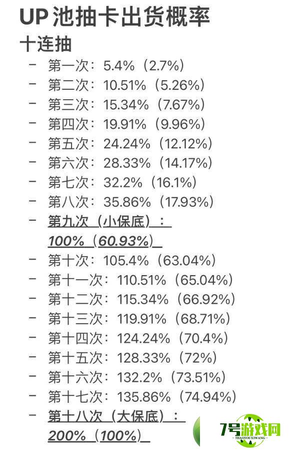 原神抽卡十连抽出货几率详解