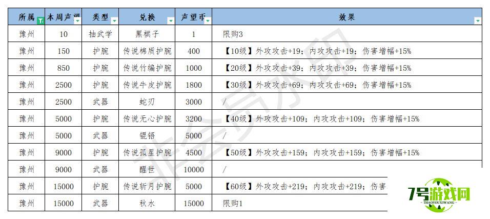 江湖悠悠豫州武学效果一览