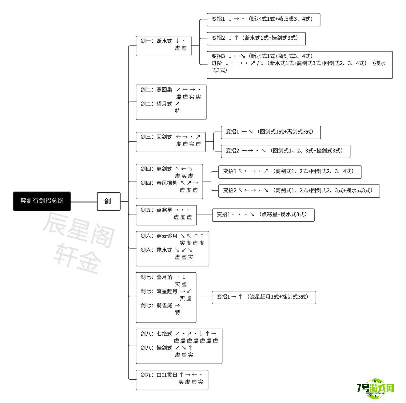 弈剑行全武器招式表大全分享