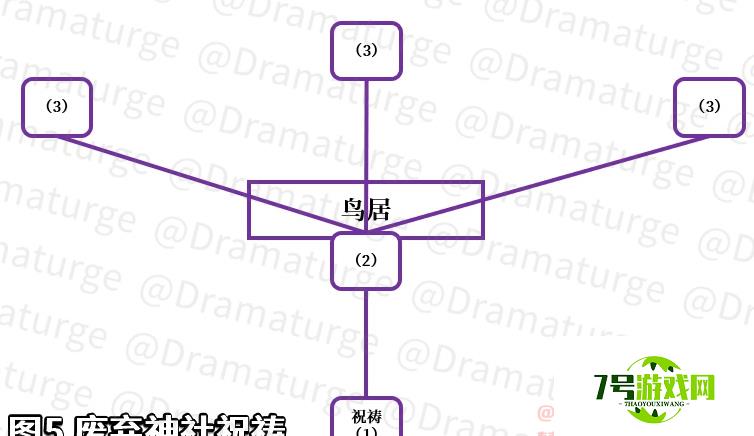 原神神樱大祓祭神奏上任务详细流程攻略