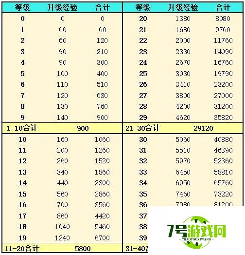 灵魂潮汐人偶经验快速获取攻略