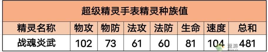 超级精灵手表幽冥鬼灵获取方法以及属性介绍