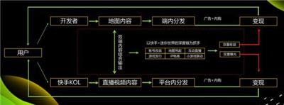 4.2亿播放量背后 《迷你世界》与快手的双重生态赋能