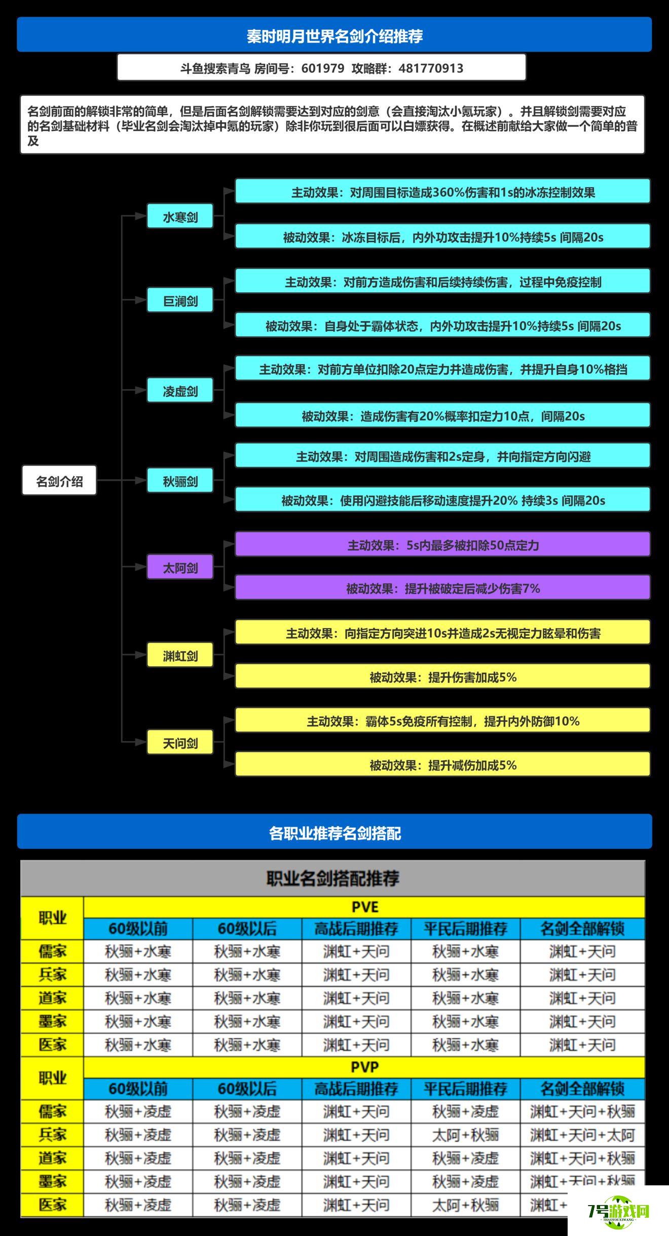 秦时明月世界名剑职业搭配推荐