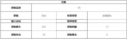 终末阵线伊诺贝塔艾斯技能介绍及强度分析