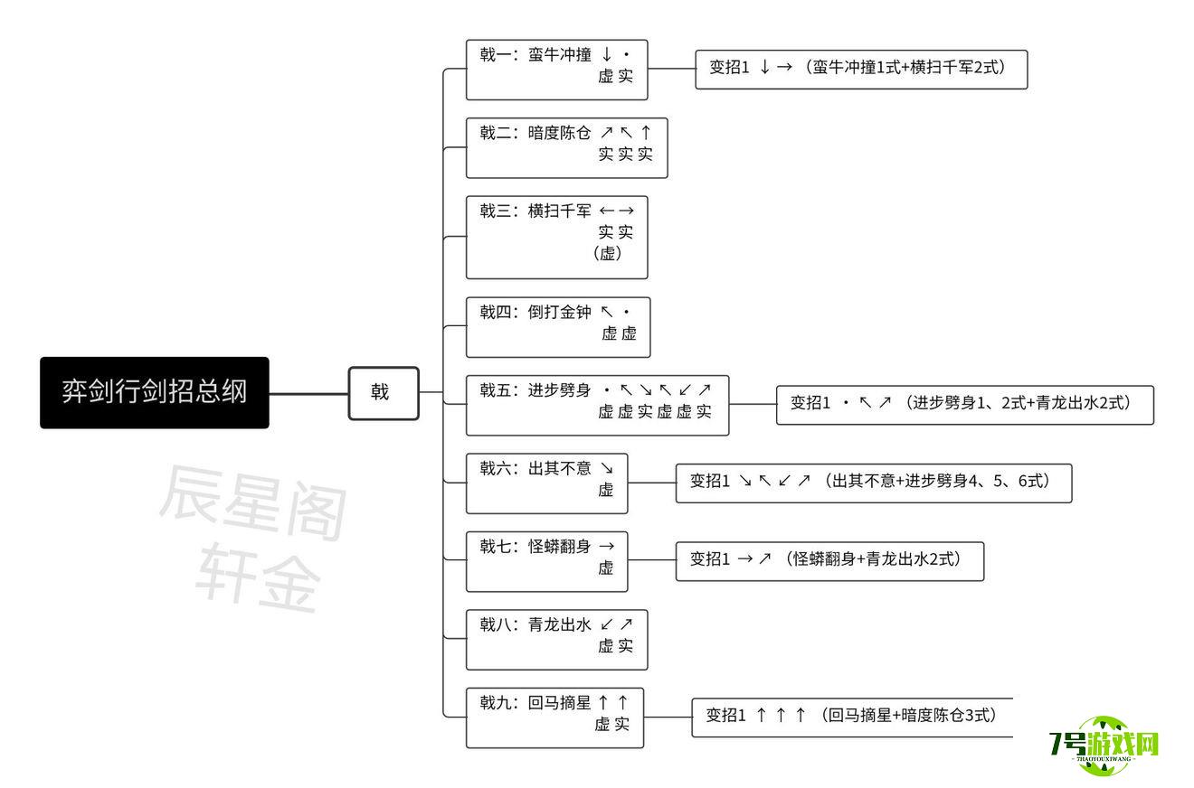 弈剑行全武器招式表大全分享