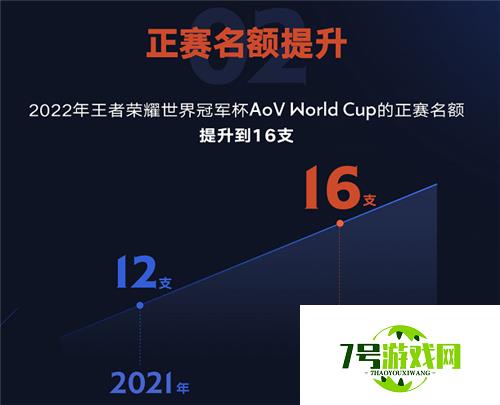 《王者荣耀》入选杭州2022年亚运会，打造全球互通版本