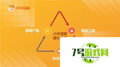 精心募才、孵化游戏、扬帆出海，小牛互娱加大力度扩张版图