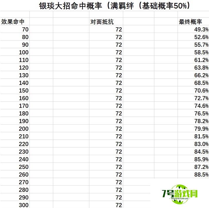 忘川风华录银琰觉醒命中一览