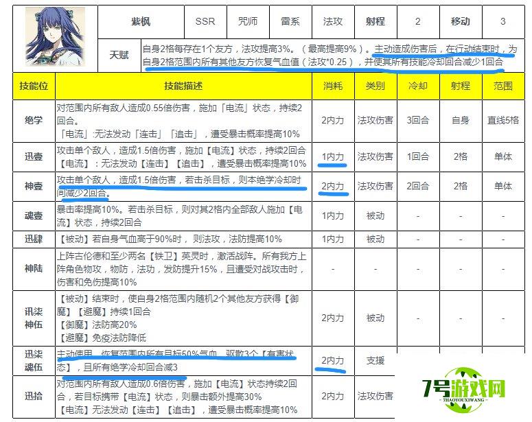 天地劫幽城再临紫枫强度分析测评一览