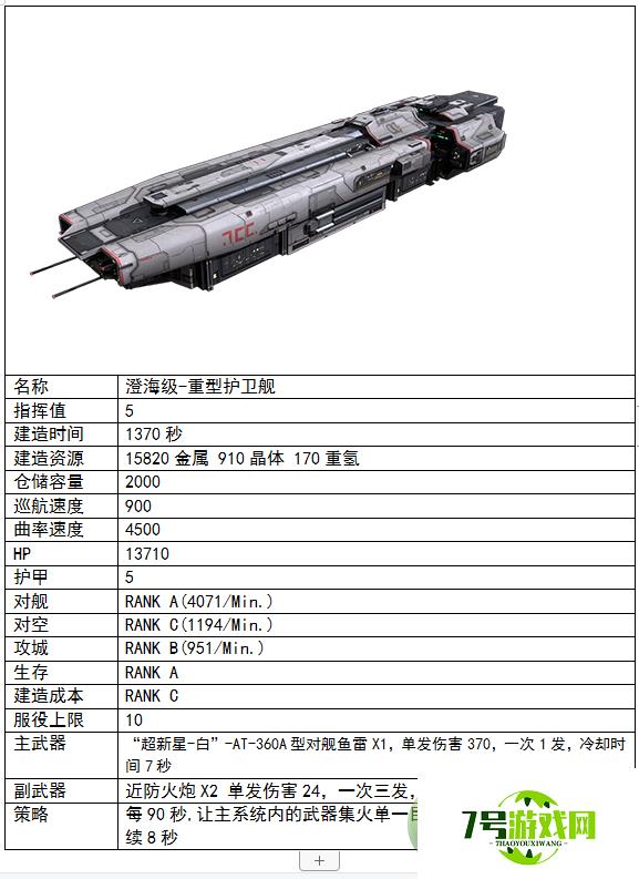 无尽的拉格朗日重型护卫舰技术值加点推荐