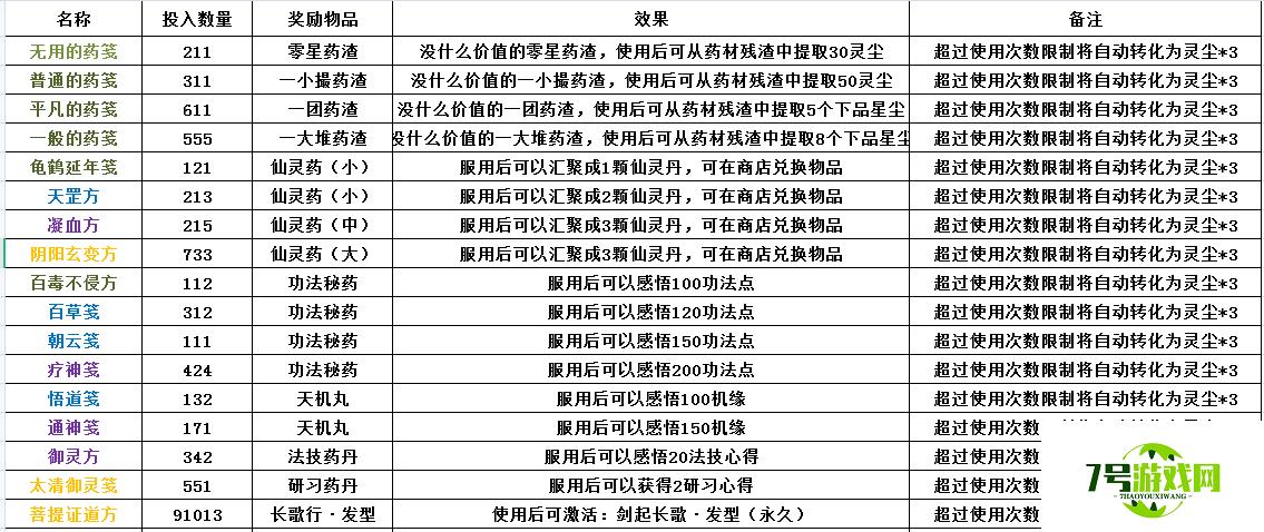 一念逍遥最新药笺配方及药方配比一览