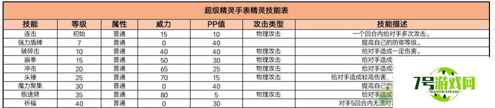 超级精灵手表糯米团子获取方法以及属性介绍