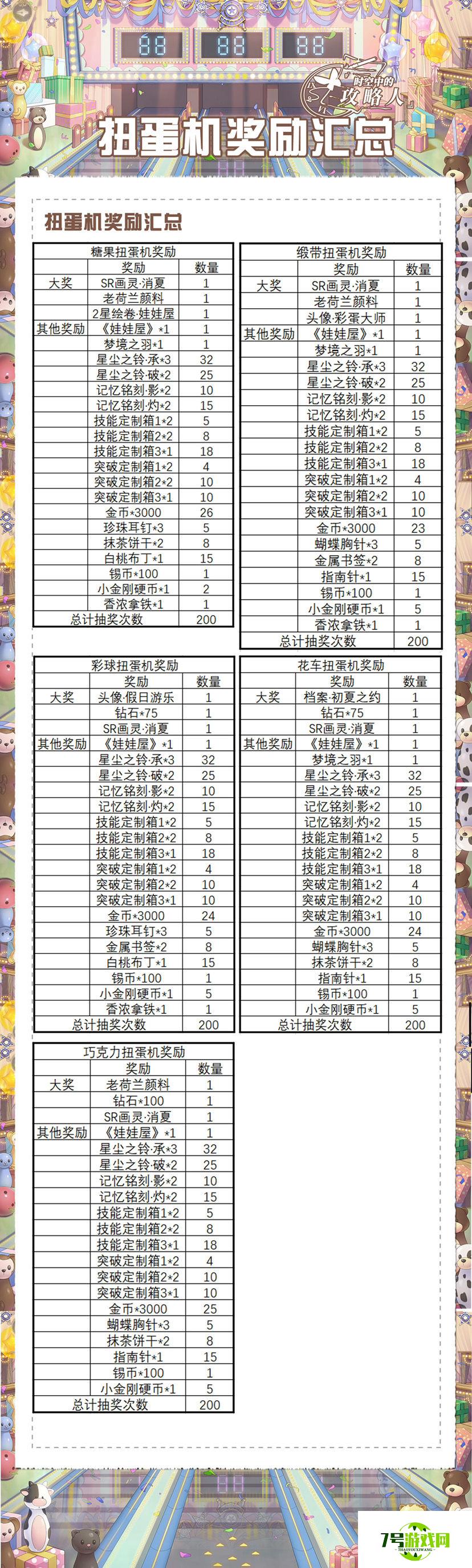 时空中的绘旅人私属假日活动商店搬空攻略