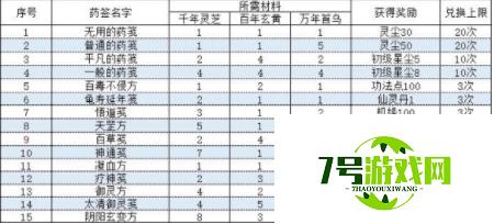 一念逍遥相助长歌药方配比大全分享