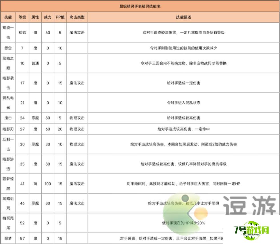 超级精灵手表鬼巫灵获取方法以及种族值介绍