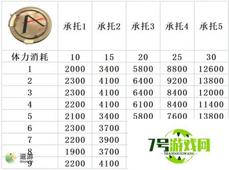 深空之眼物资本掉落材料汇总 