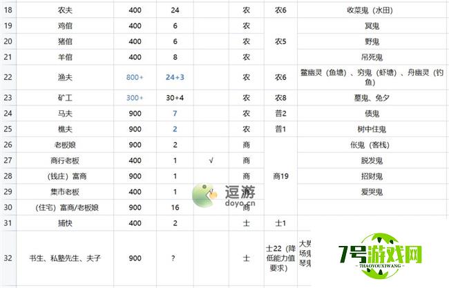 解忧小村落23级驿站招募攻略