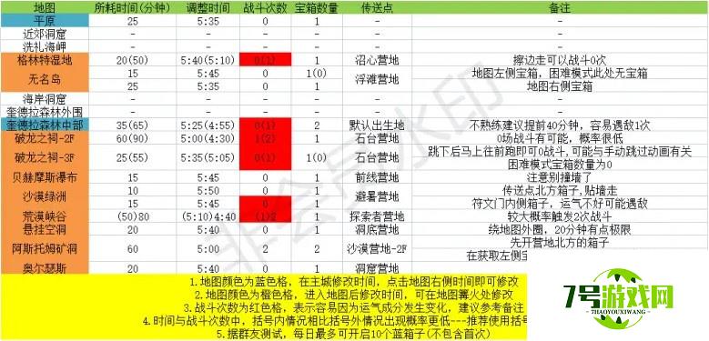 玛娜希斯回响蓝宝箱速刷攻略分享 