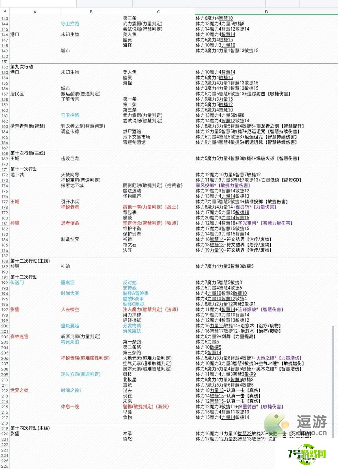 第五人格齐奈达堡的断章攻略分享