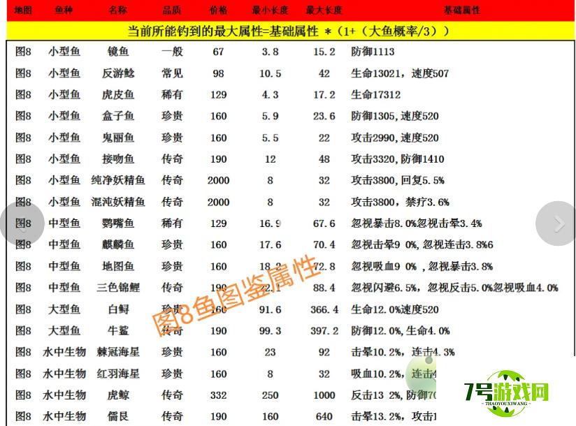 疯狂骑士团妖精之海钓鱼攻略分享